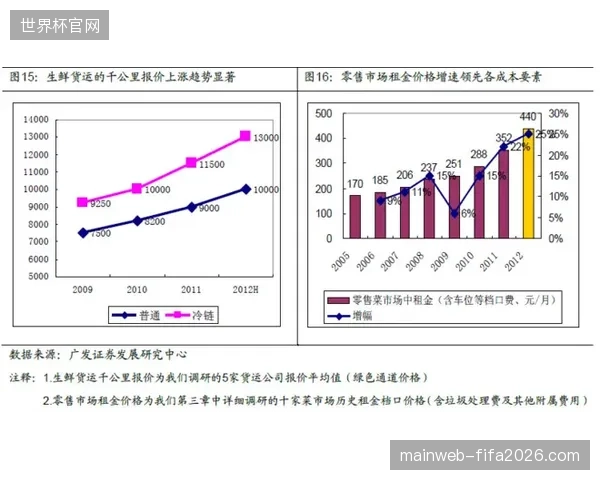 体育版权运营正从粗放分发模式转向精细化溯源阶段